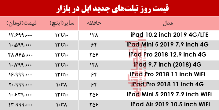 نرخ انواع تبلت‌های اپل در بازار؟ +جدول