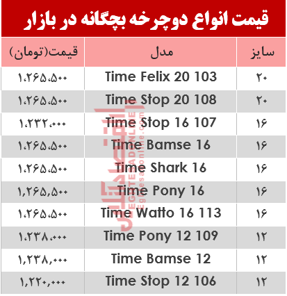 قیمت انواع دوچرخه بچگانه در بازار؟ +جدول