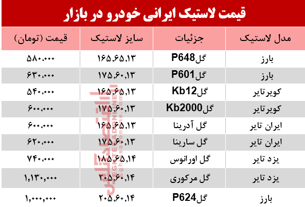 نرخ انواع لاستیک ایرانی خودرو در بازار؟ +جدول