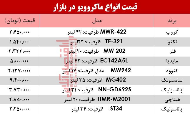 نرخ انواع ماکروویو در بازار؟ +جدول