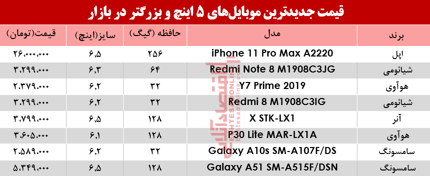 قیمت موبایل‌های ۵اینچ و بالاتر در بازار؟ +جدول