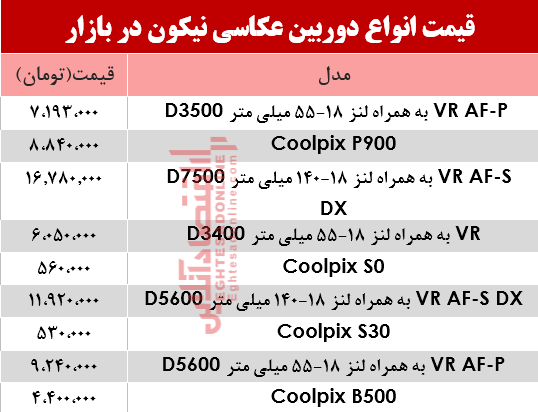 نرخ انواع دوربین‌های‌ عکاسی نیکون در بازار؟ +جدول