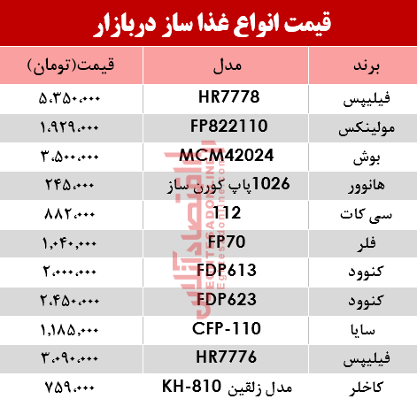 قیمت انواع غذا ساز در بازار؟ +جدول