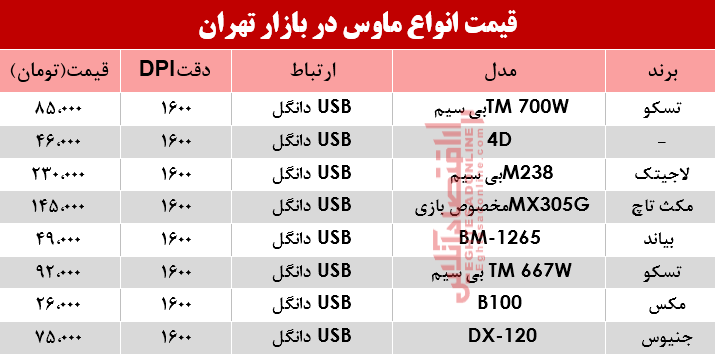 نرخ انواع ماوس در بازار؟ +جدول