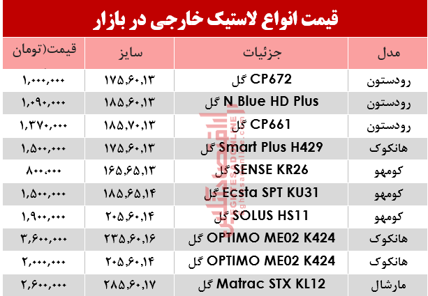 قیمت انواع لاستیک خارجی، در بازار؟ +جدول