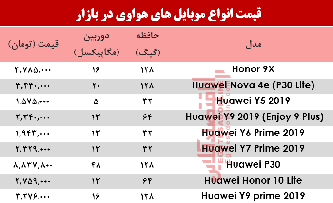 نرخ موبایل‌های هوآوی در بازار؟ +جدول