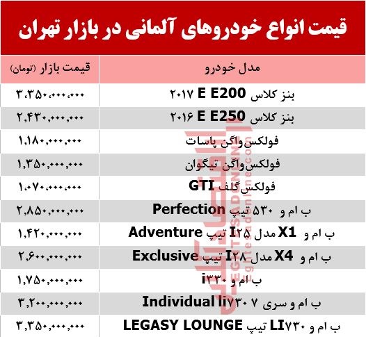 خودروهای آلمانی در بازار تهران چند؟ +جدول