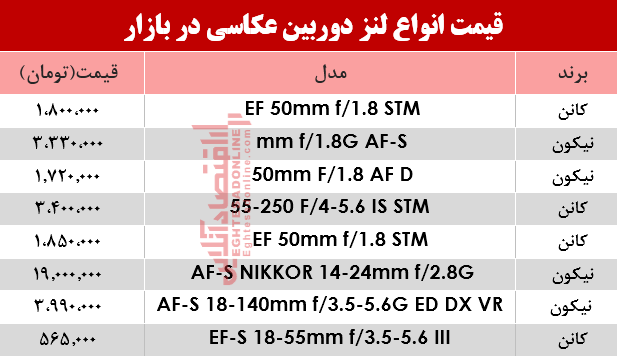 نرخ انواع لنز دوربین‌ عکاسی در بازار؟ +جدول