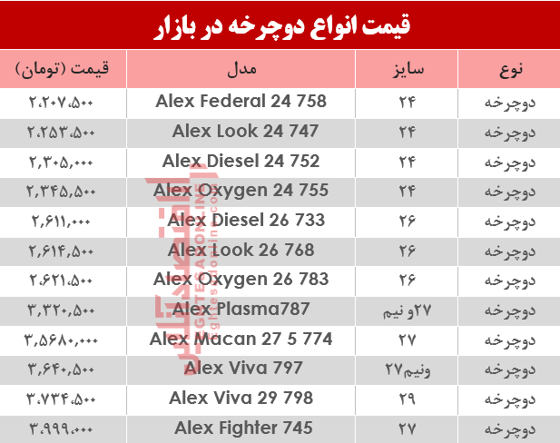 قیمت انواع دوچرخه در بازار ؟ +جدول