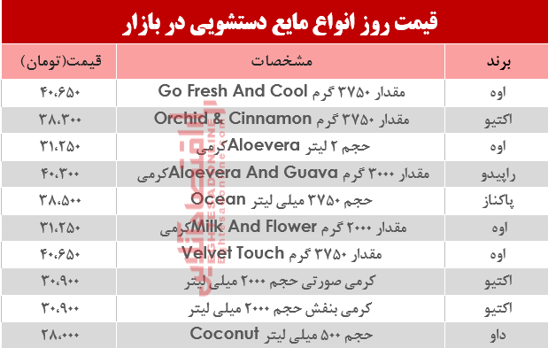 مظنه روز انواع مایع دستشویی در بازار؟ +جدول