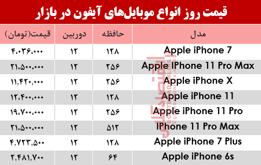 قیمت انواع موبایل‌های آیفون در بازار؟ +جدول