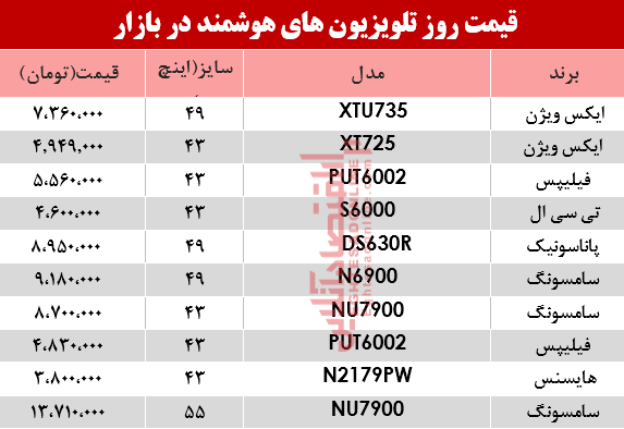 مظنه انواع تلویزیون‌های هوشمند در بازار؟ +جدول