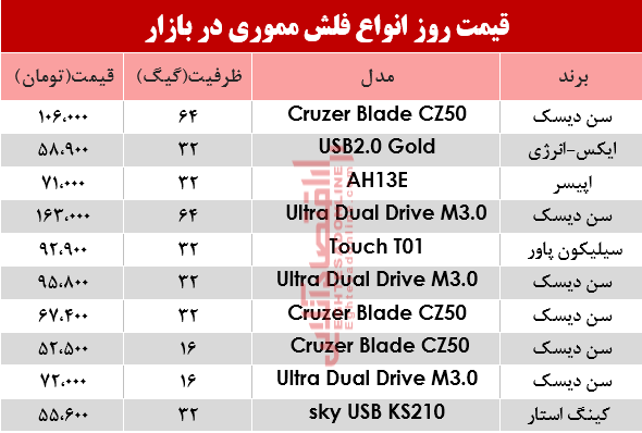 نرخ انواع فلش مموری در بازار؟ +جدول