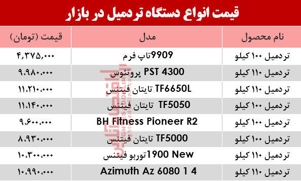 انواع تردمیل‌های 100 و 110کیلو در بازار؟ +جدول