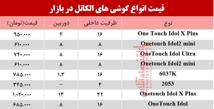 موبایل‌های الکاتل موجود در بازار چند؟+جدول