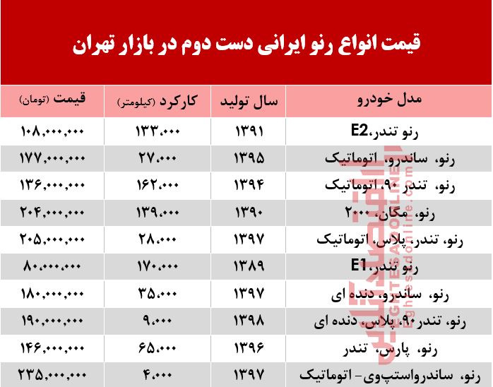 قیمت خودرو رنو دست دوم تولید داخل در بازار +جدول