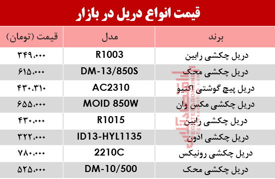 مظنه انواع دریل در بازار؟ +جدول