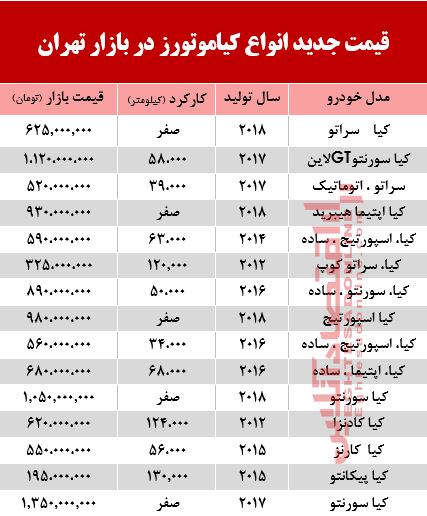 قیمت خودرو کیا در بازار تهران+ جدول