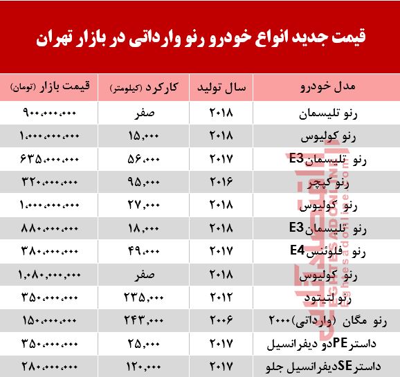 قیمت خودرو رنو وارداتی در بازار تهران +جدول