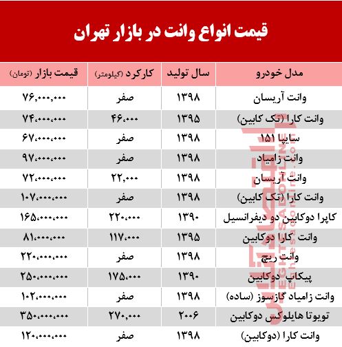 قیمت جدید انواع وانت در بازار تهران +جدول