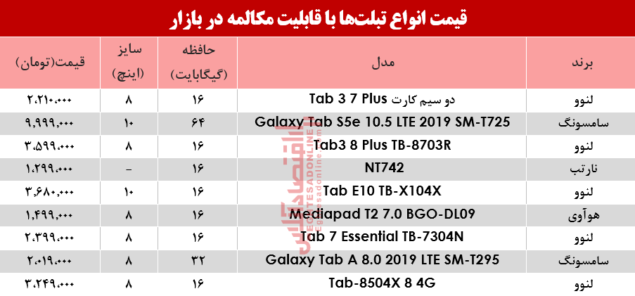 نرخ انواع تبلت‌ با قابلیت مکالمه در بازار چقدر شد؟ +جدول