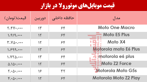 قیمت انواع موبایل‌های موتورولا در بازار؟ +جدول