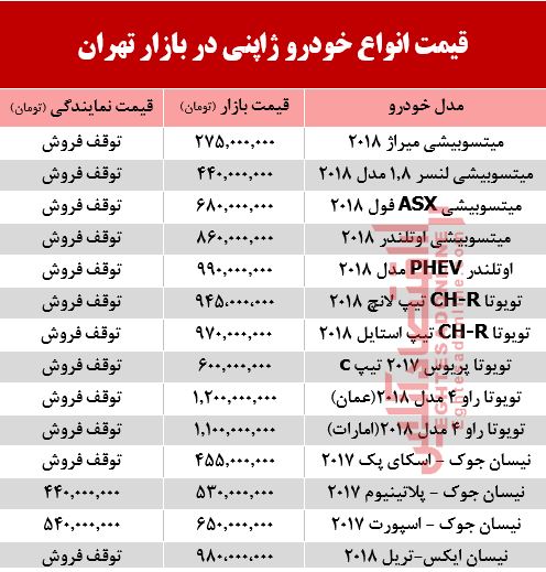 خودروهای ژاپنی در بازار تهران چند؟ +جدول