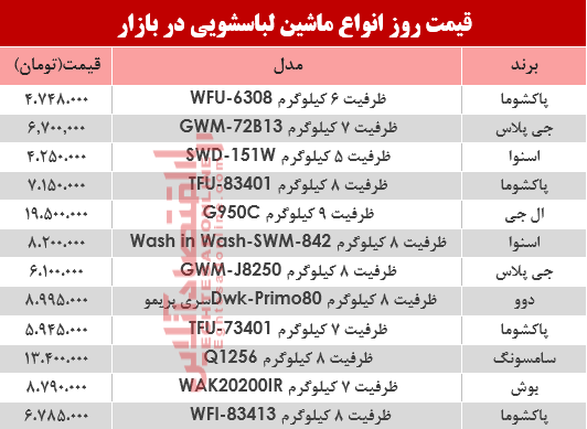 قیمت انواع ماشین لباسشویی در بازار؟ +جدول