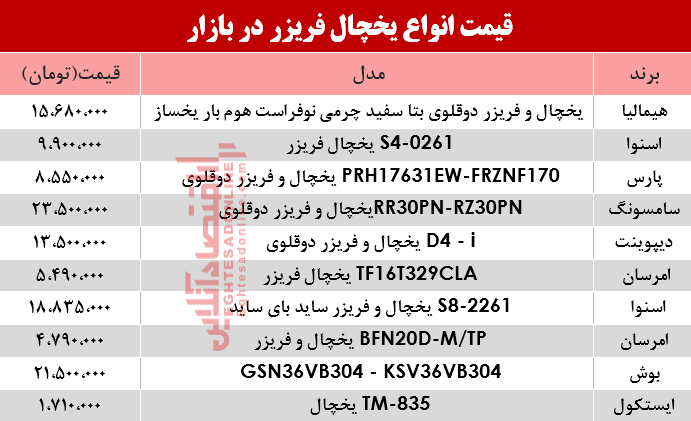 قیمت انواع یخچال‌‌ فریزر دربازار؟ +جدول