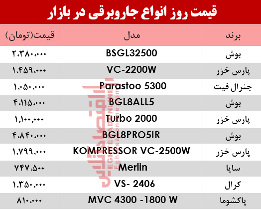 قیمت انواع جاروبرقی‌ در بازار ؟ +جدول