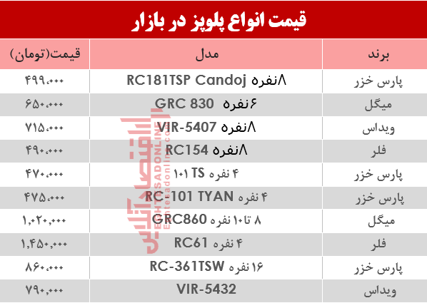 نرخ انواع پلوپز دربازار؟ +جدول