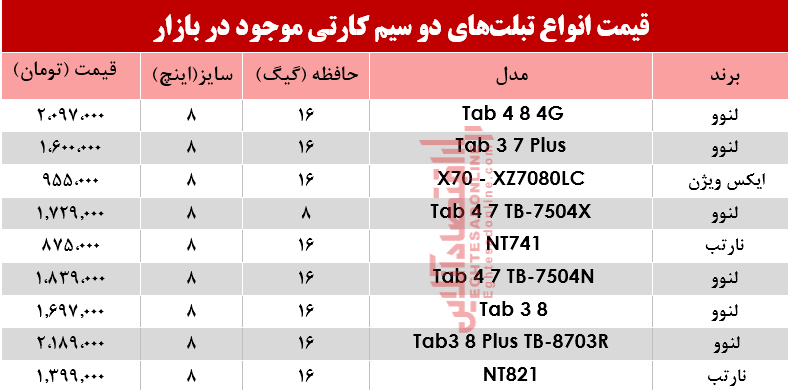 مظنه انواع تبلت‌های دو سیمکارت در بازار؟ +جدول