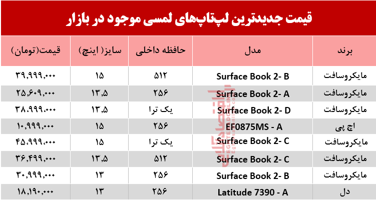 نرخ انواع لپ تاپ لمسی در بازار؟ +جدول