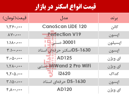 نرخ انواع اسکنر در بازار ؟ +جدول