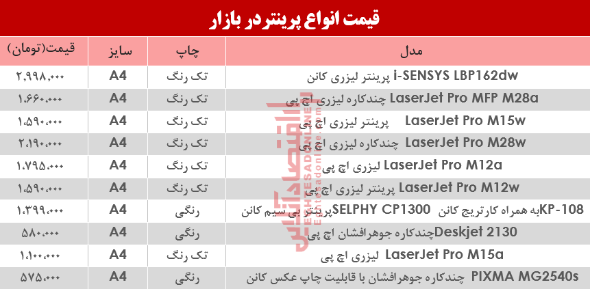 قیمت انواع پرینتر در بازار؟ +جدول