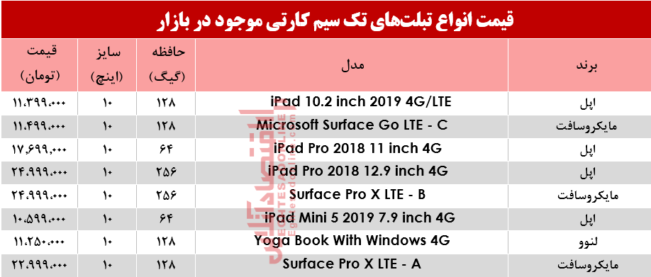 قیمت انواع تبلت‌های تک سیمکارت در بازار؟ +جدول