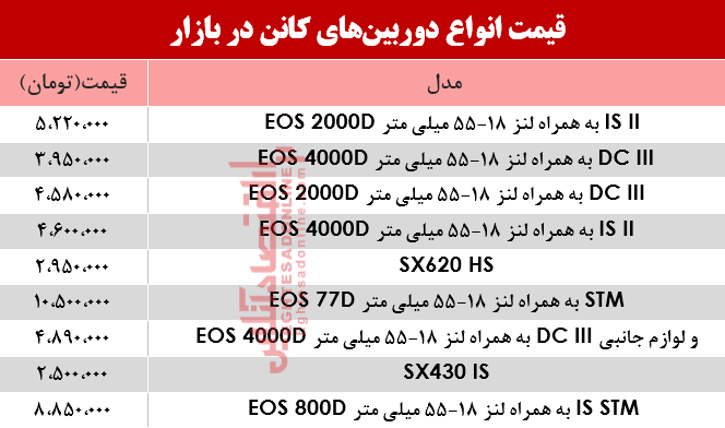 نرخ دوربین‌های‌ عکاسی کانن در بازار؟ +جدول