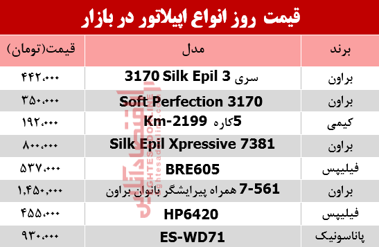 مظنه انواع اپیلاتور در بازار؟ +جدول