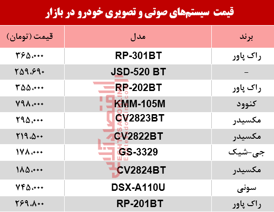 نرخ سیستم صوتی و تصویری خودرو در بازار؟ +جدول