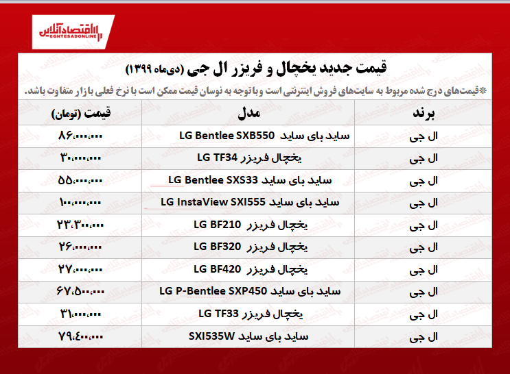 یخچال فریزر ال جی چند؟ +جدول