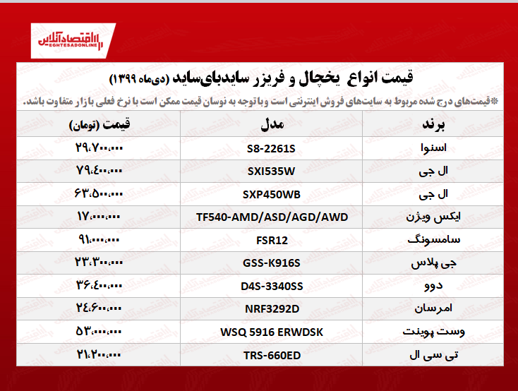 یخچال فریزر سایدبای‌ساید چند؟ +جدول