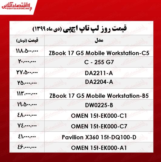 قیمت لپ تاپ‌ اچ پی +جدول