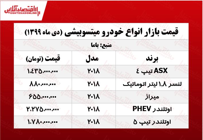 قیمت انواع میتسوبیشی +جدول