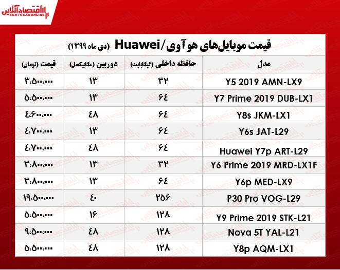 انواع موبایل هوآوی چند؟ +جدول