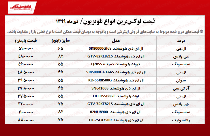 تلویزیون لوکس چند؟ +جدول