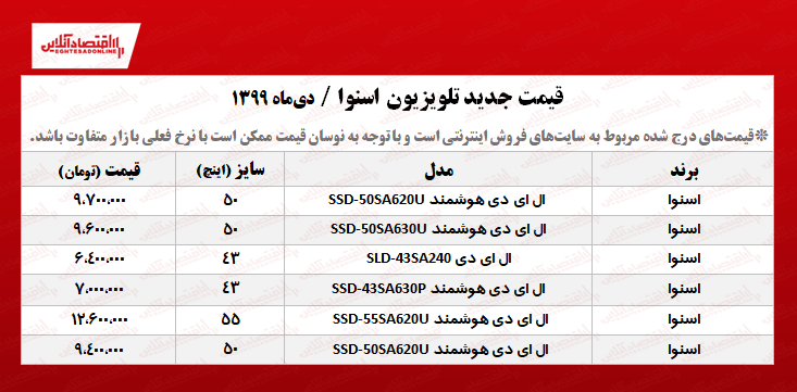 قیمت جدید تلویزیون اسنوا +جدول