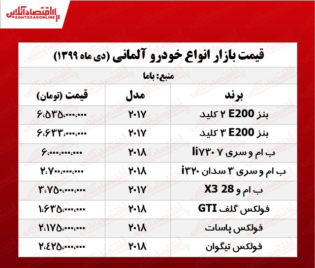 قیمت خودروهای آلمانی در پایتخت +جدول