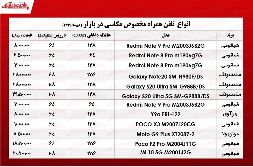 قیمت موبایل‌های ویژه عکاسی  +جدول