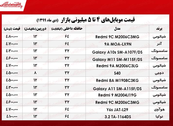 قیمت موبایل (محدوده ۵میلیون تومان)