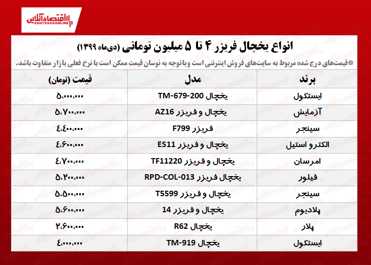 ۱۰یخچال و فریزر قیمت مناسب +جدول